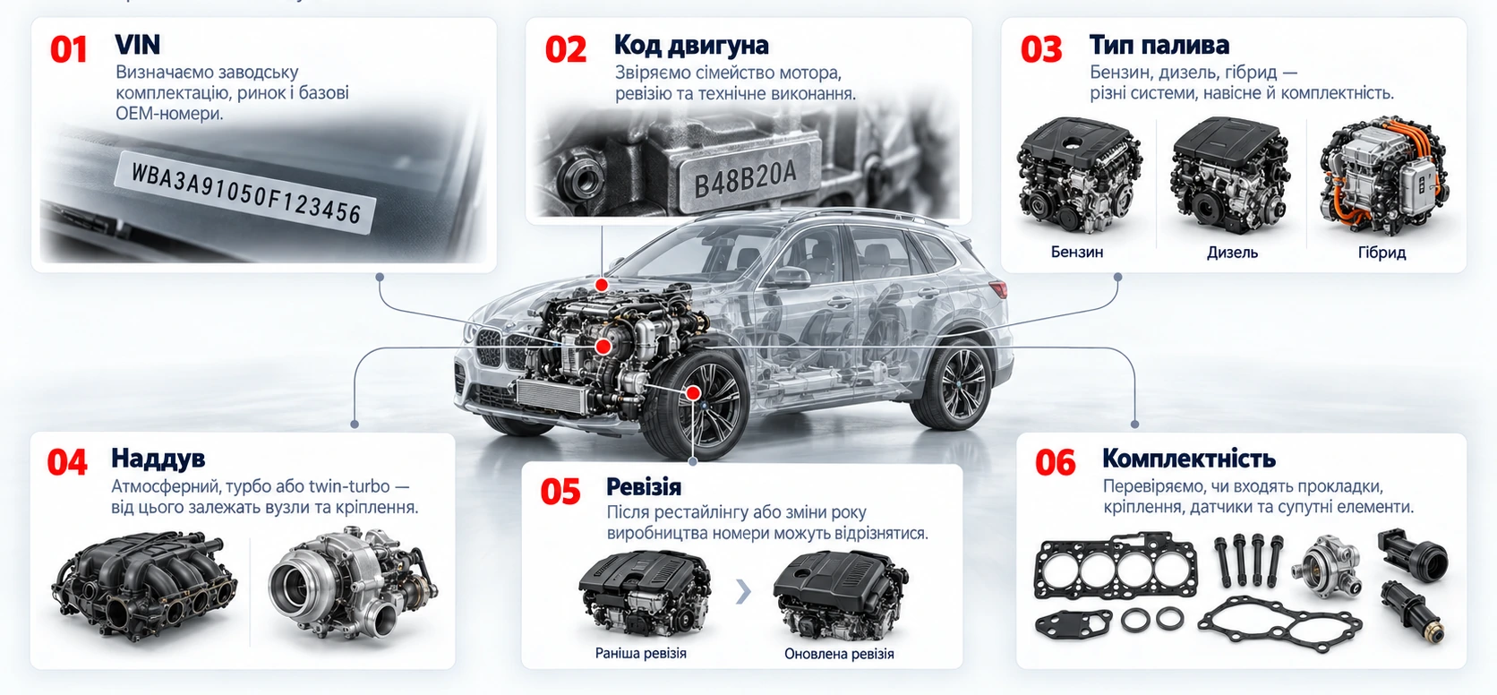 Інфографіка підбору двигуна за VIN: код двигуна, тип палива, наддув, ревізія та комплектність