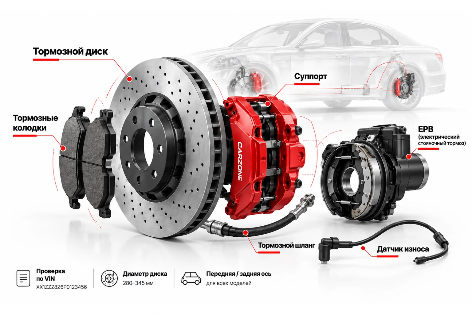 Тормозная система — подбор запчастей CarZone